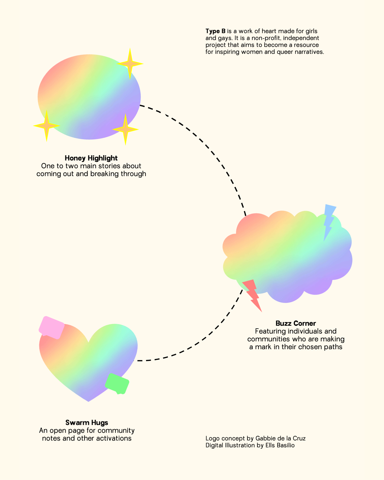 Beginnings type b vol 1 beginnings 2