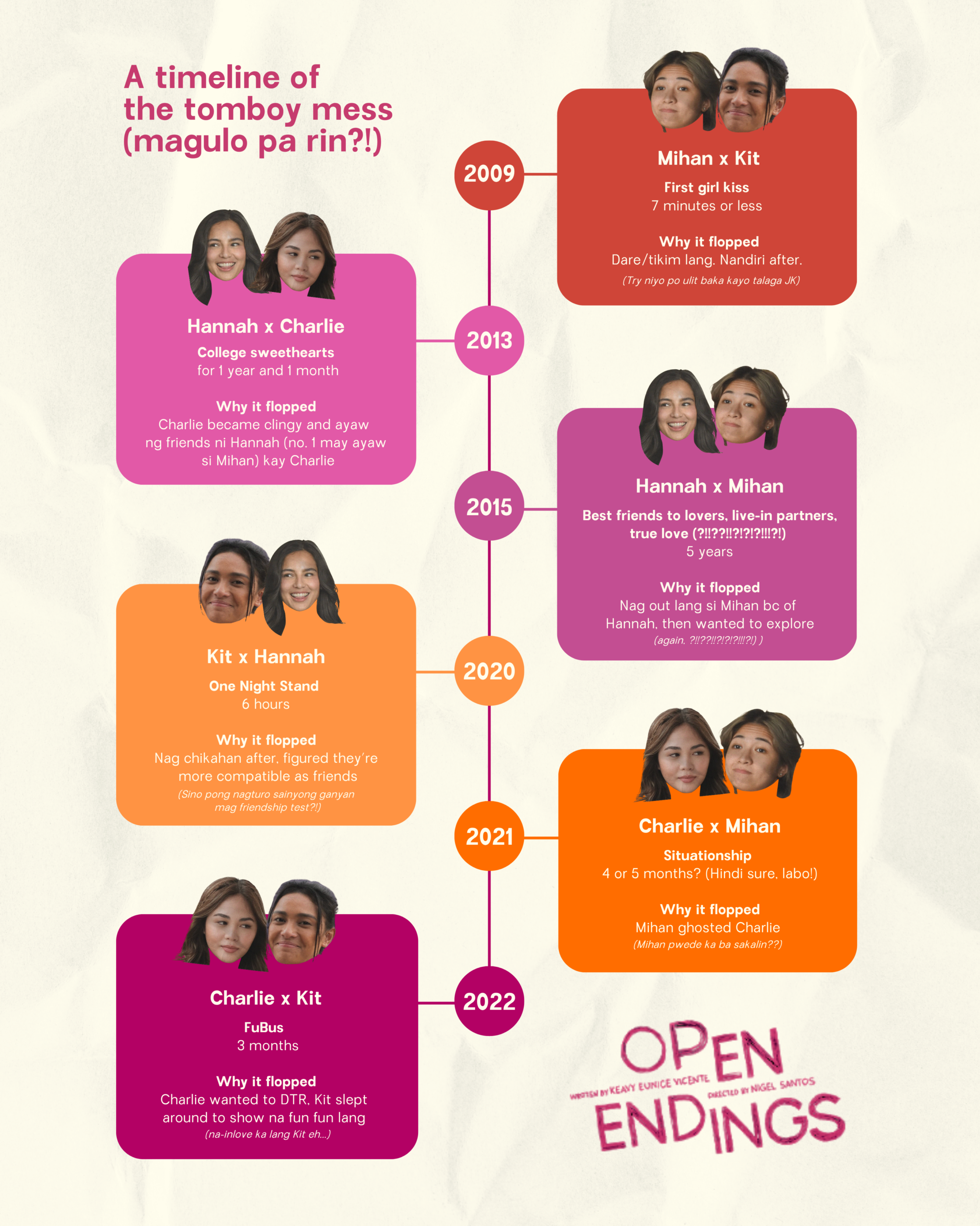 I loved 'Open Endings'—Even If I Couldn't Relate at First type b open endings reflections 5