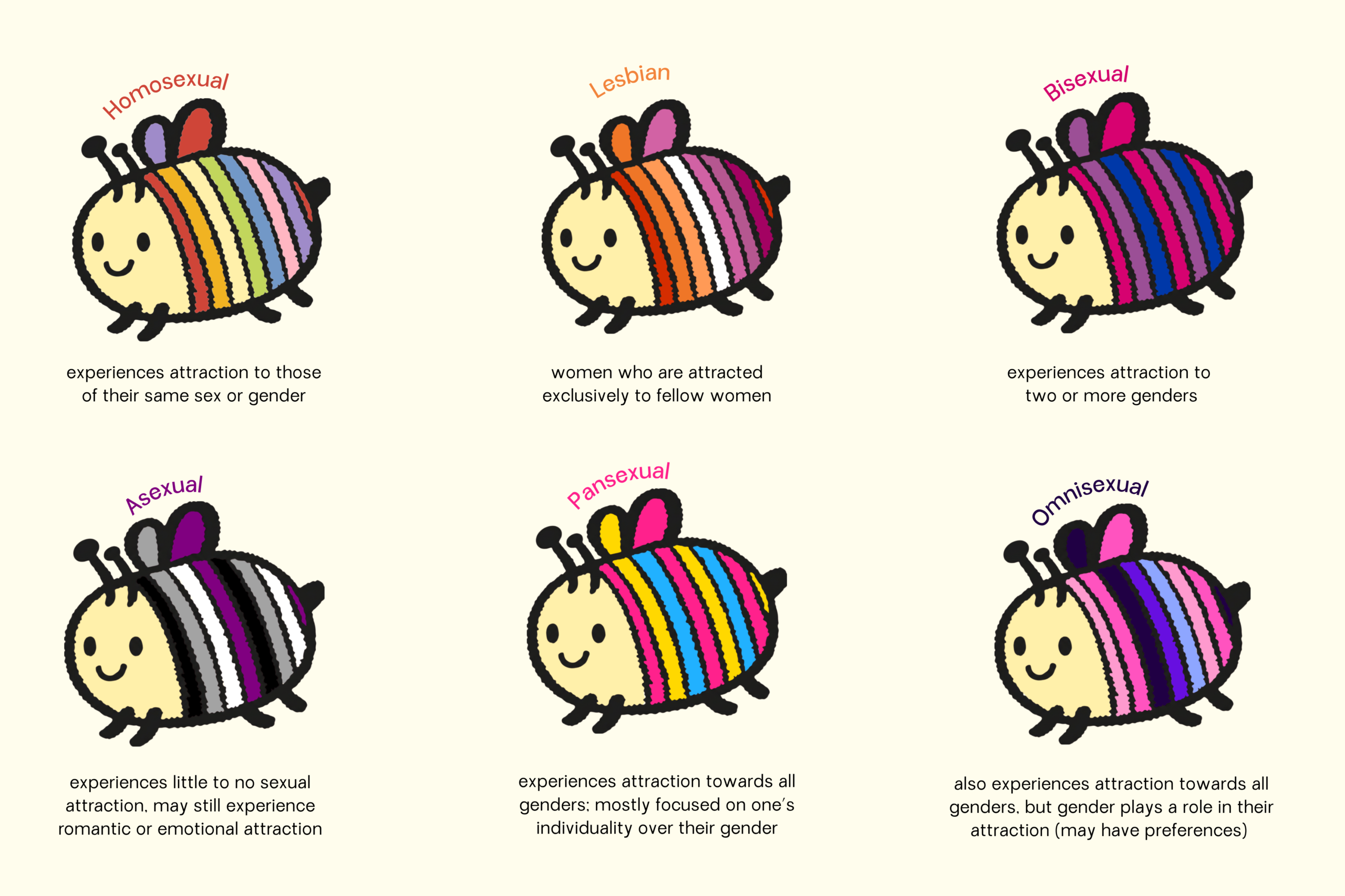 Bee Who You Are: A SOGIESC Review type b sogie bees bee who you are 1