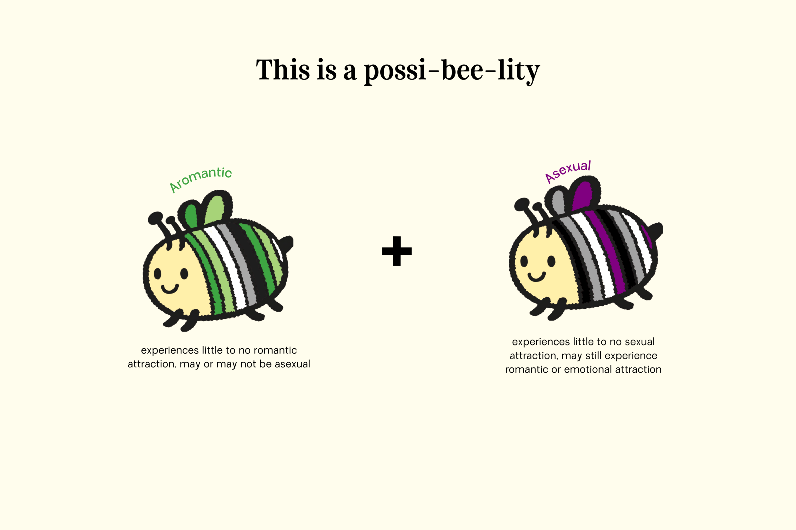 Bee Who You Are: A SOGIESC Review type b sogie bees bee who you are 2