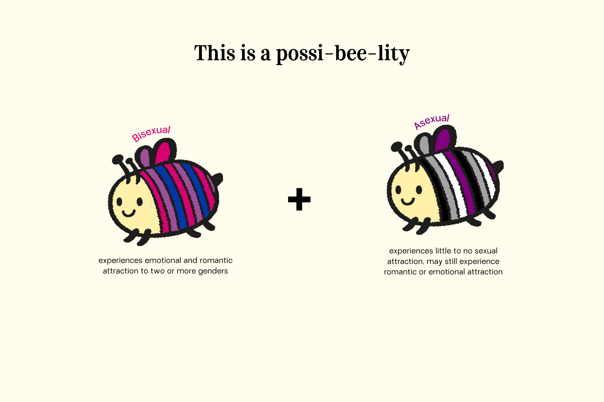 Bee Who You Are: A SOGIESC Review type b sogie bees bee who you are 3