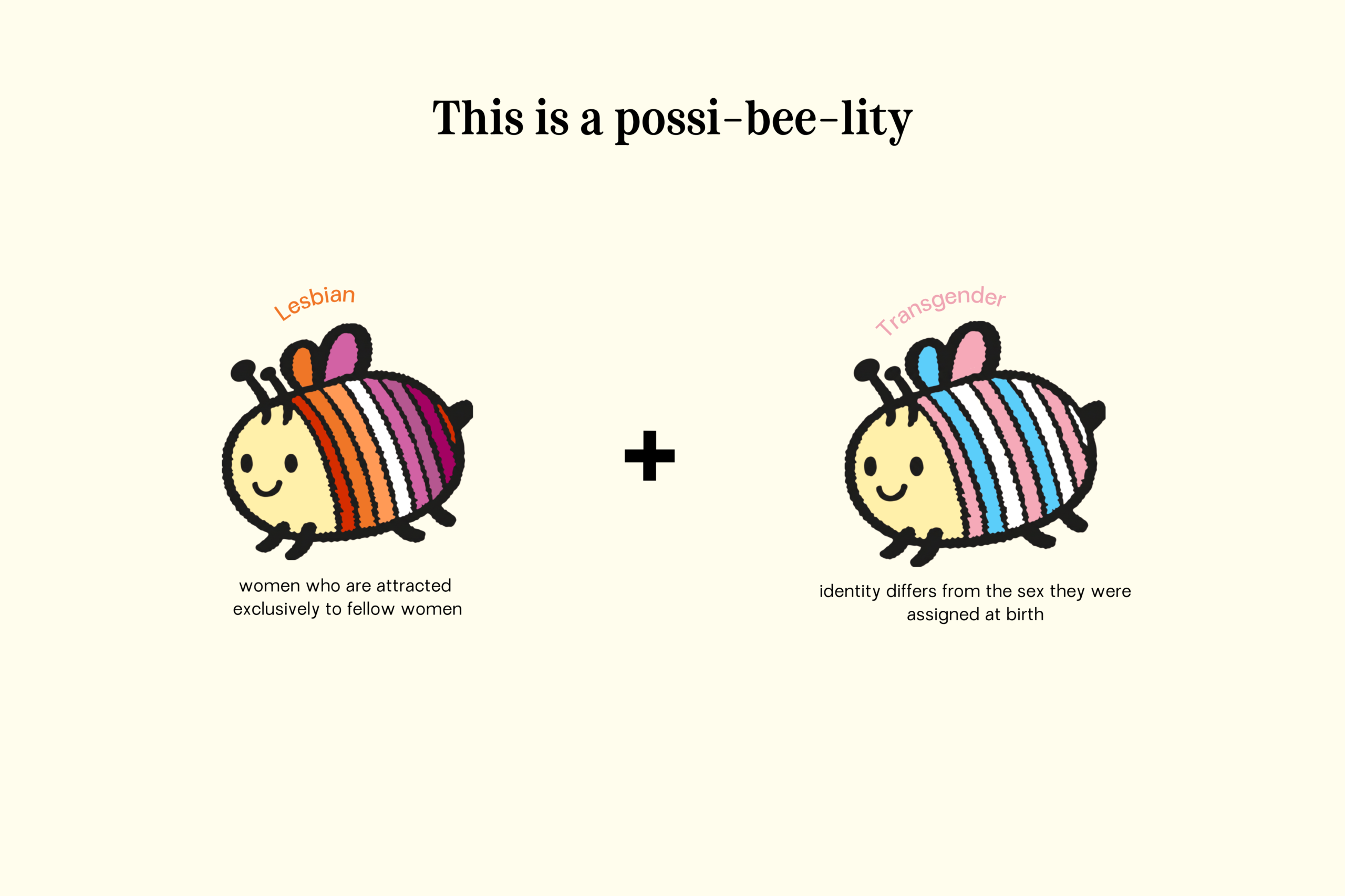 Bee Who You Are: A SOGIESC Review type b sogie bees bee who you are 4