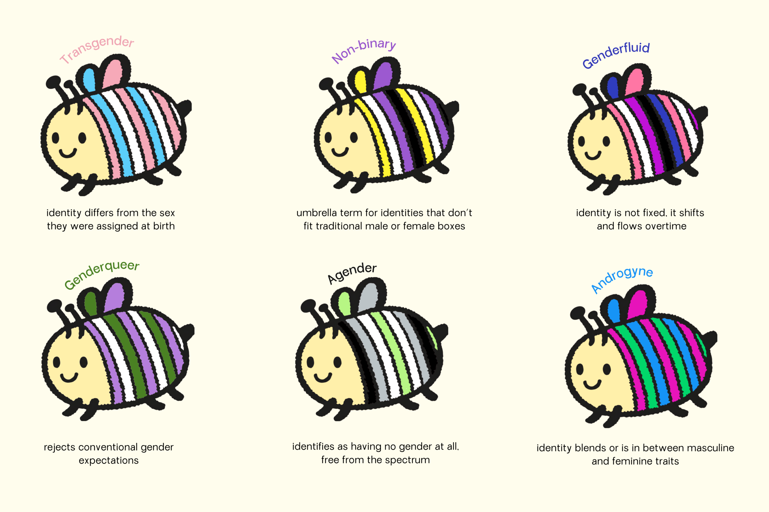 Bee Who You Are: A SOGIESC Review type b sogie bees bee who you are 5
