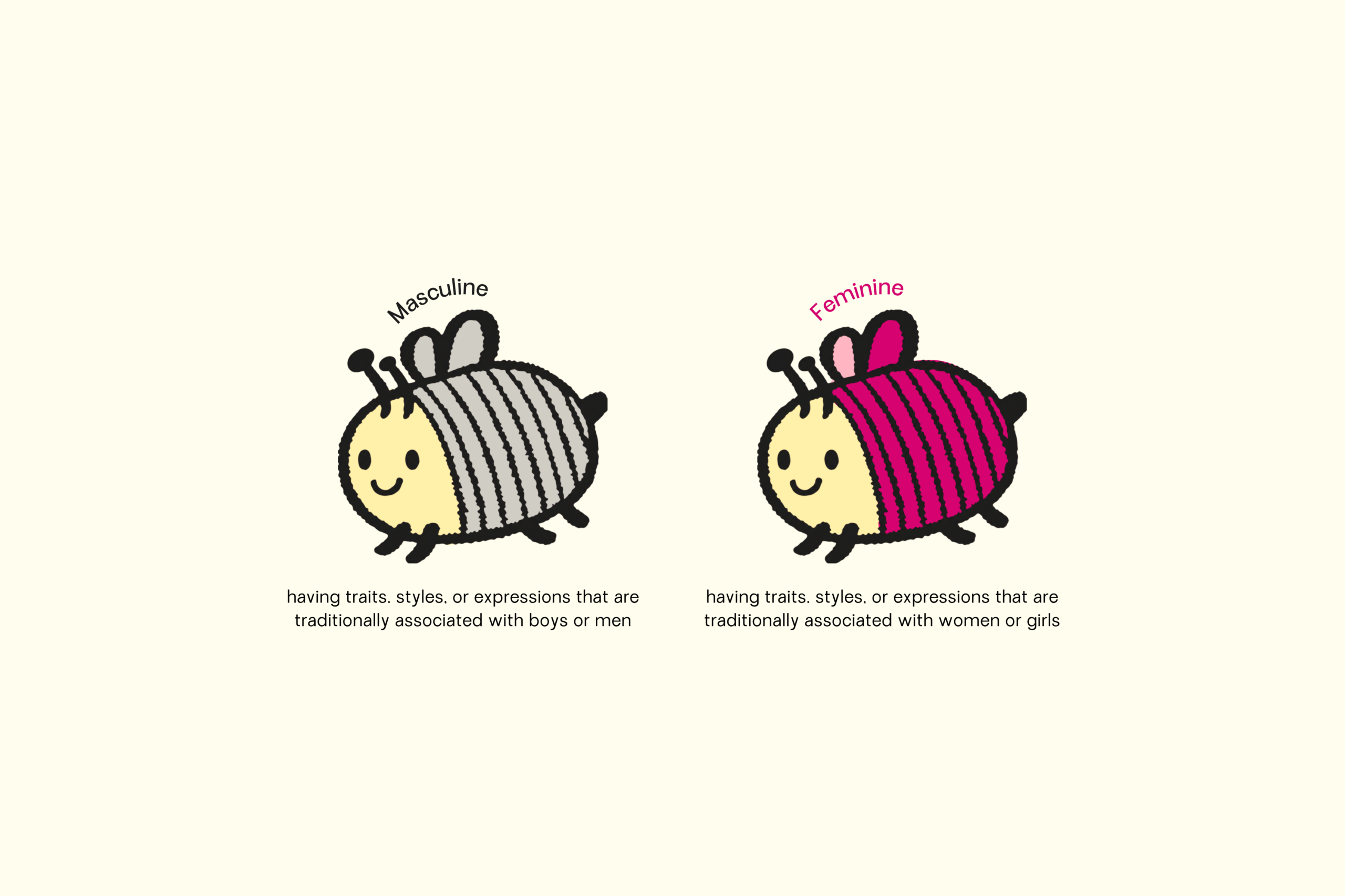 Bee Who You Are: A SOGIESC Review type b sogie bees bee who you are 6