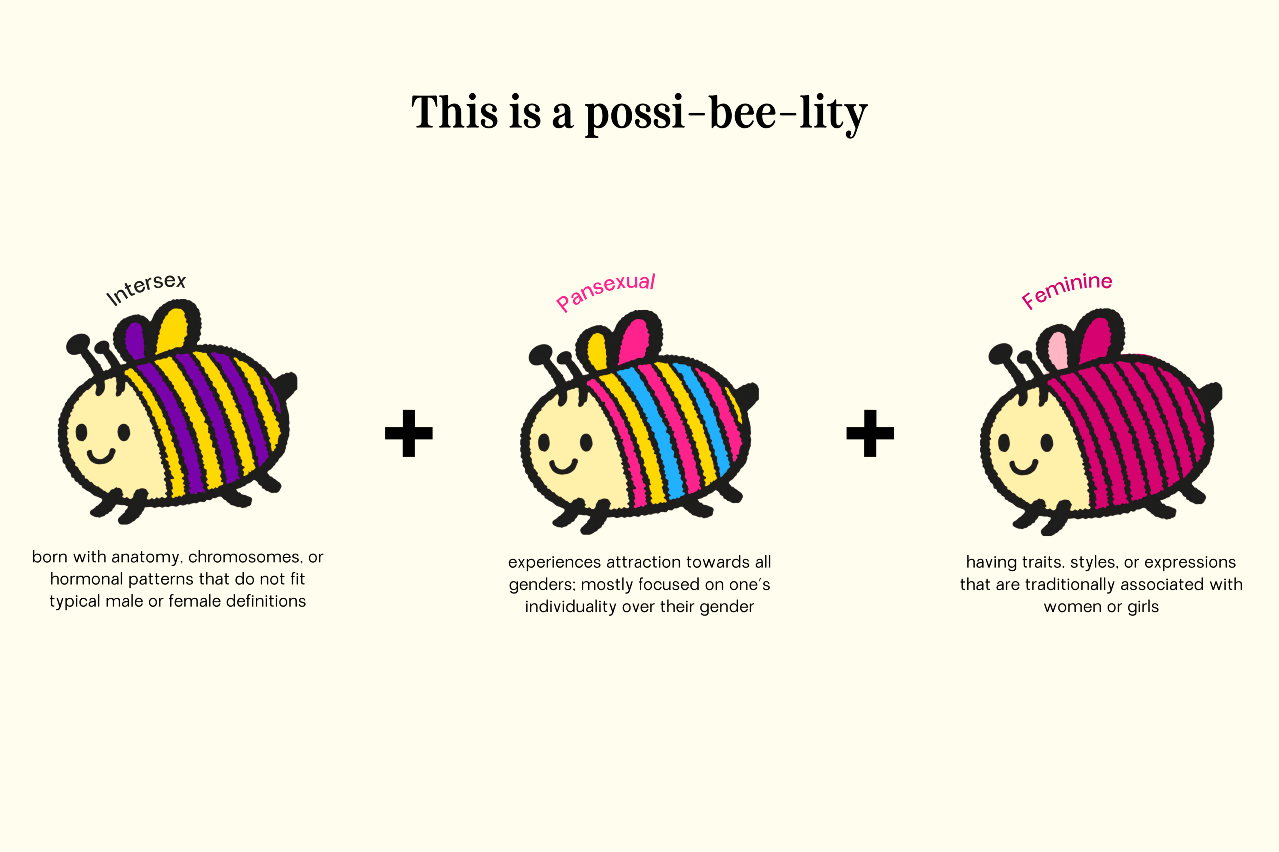 Bee Who You Are: A SOGIESC Review type b sogie bees bee who you are 8
